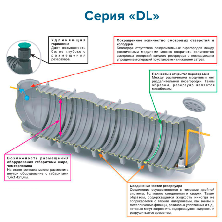 Подземная емкость для топлива DL DT 6000